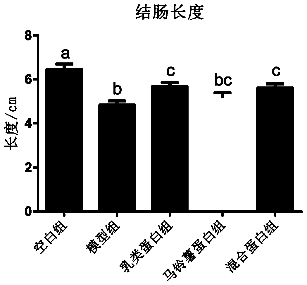 Total nutrient formula food for inflammatory bowel diseases