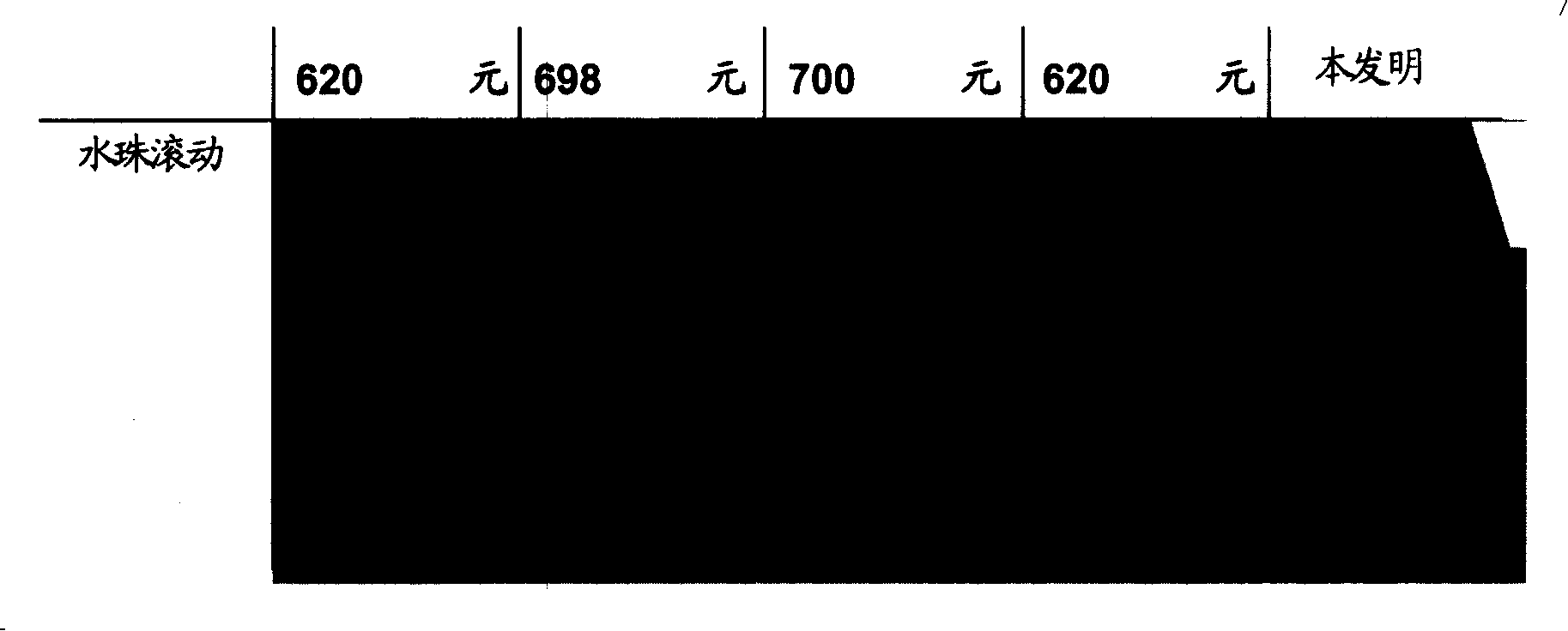 Material surface treatment composition, material and hydrophobic film prepared from the same