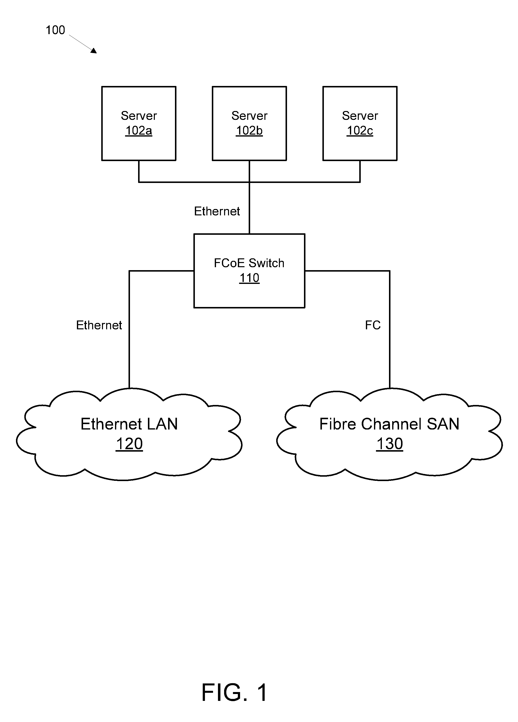 Priority data transmission using Fibre Channel over Ethernet