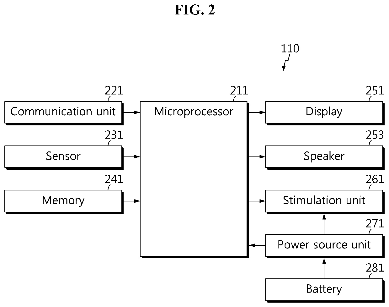 Multidirectional wearable animal training apparatus