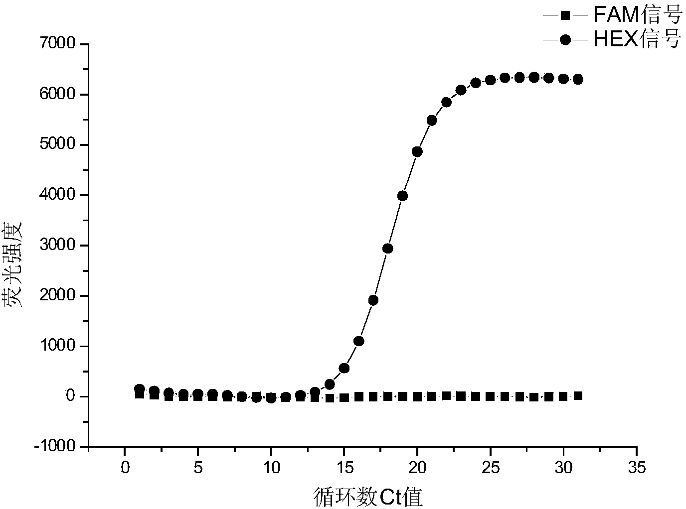 Primer and probe for screening human deafness multi-gene mutation and application method thereof