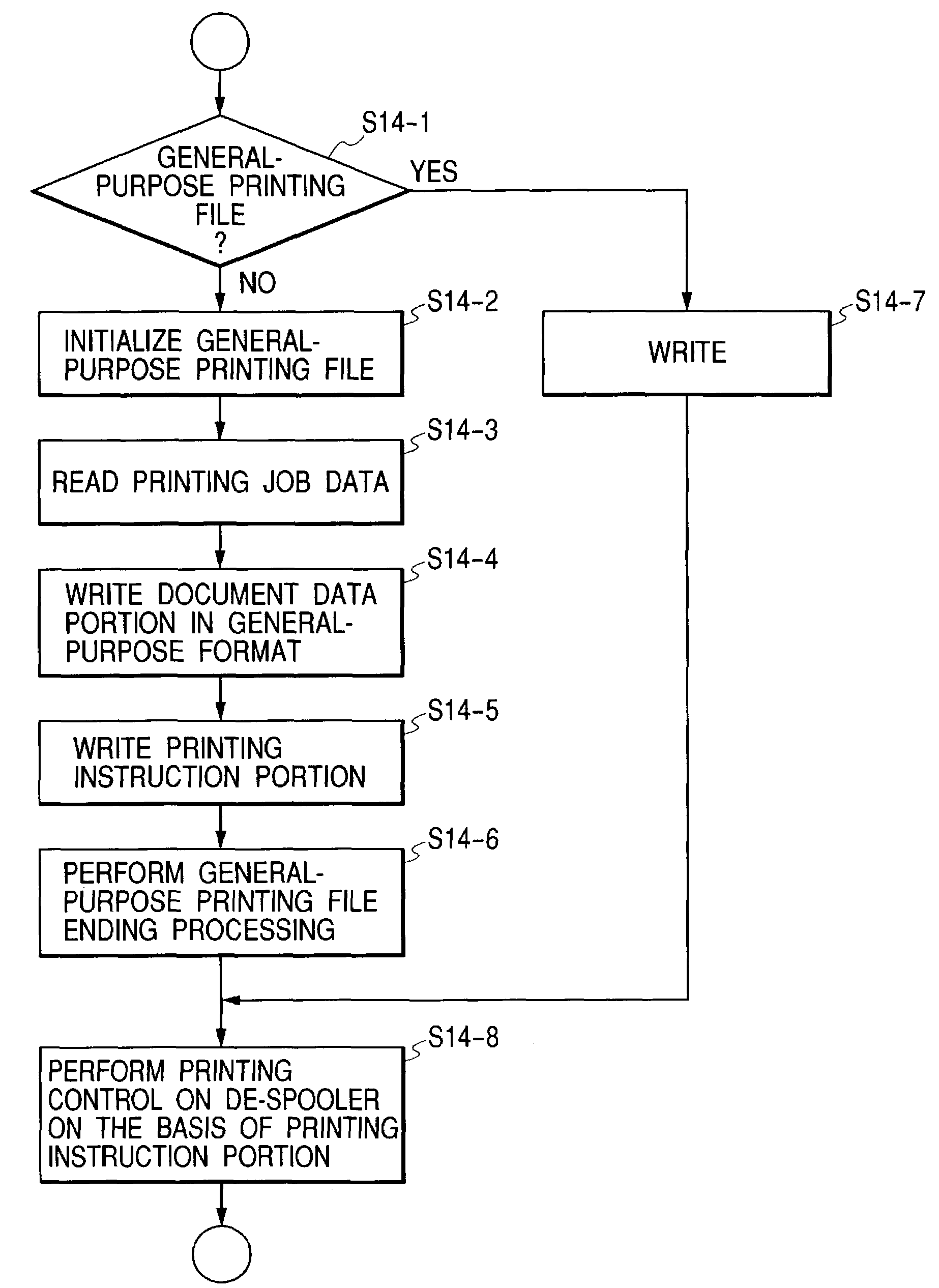 Program, recording medium, information processing apparatus, and printing data processing method