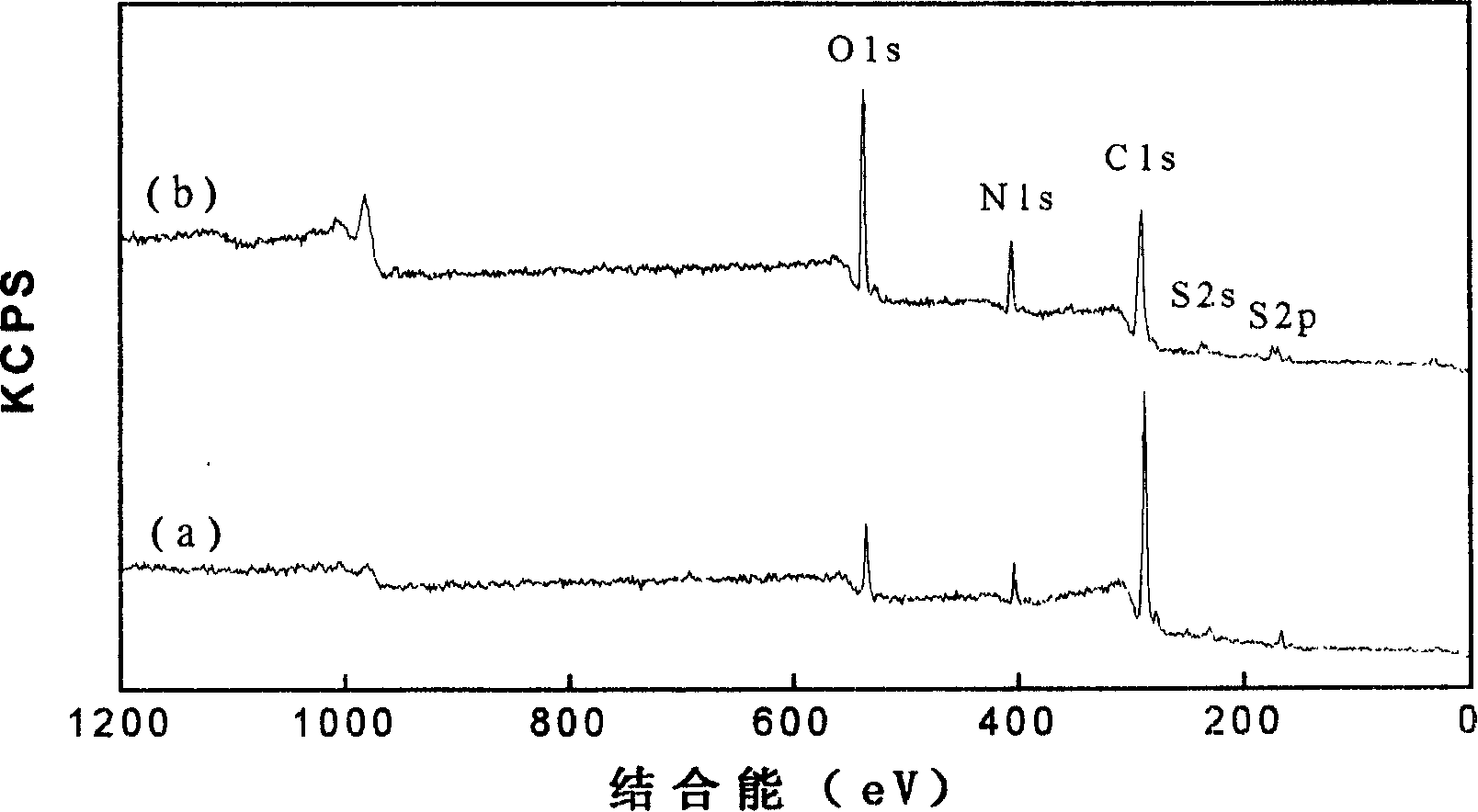 Machine cleanable woolen fabrics with nano structure on wool fiber surface and preparation thereof