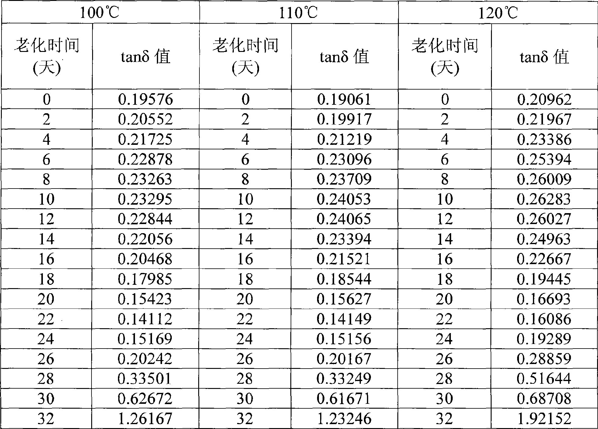 Method for evaluating residual service life of marine low-pressure rubber-insulated cable