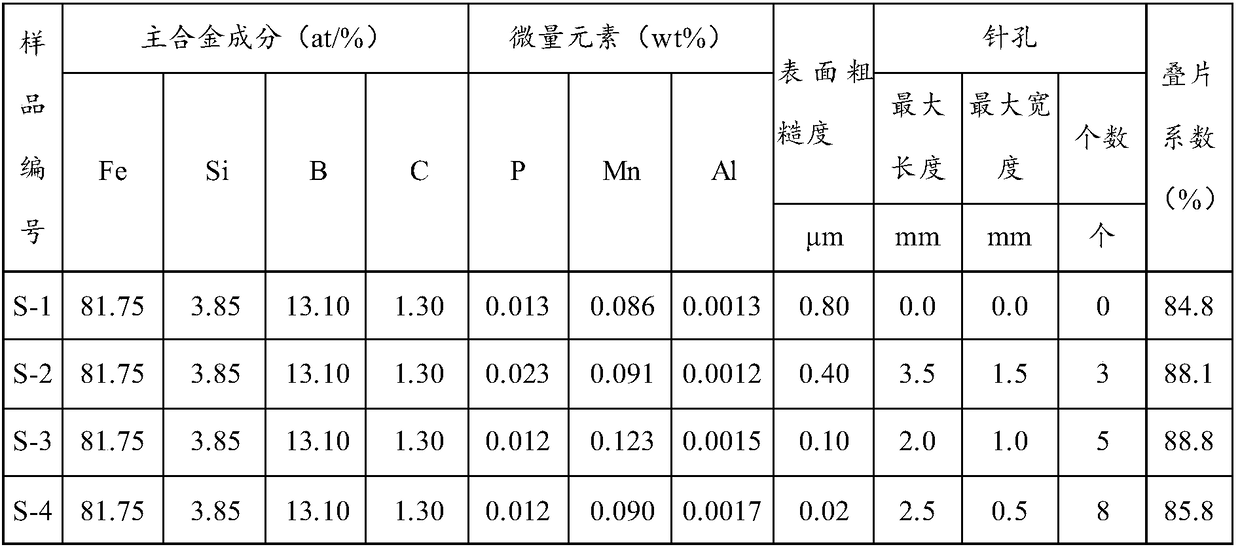 Iron-based amorphous alloy strip and preparation method thereof