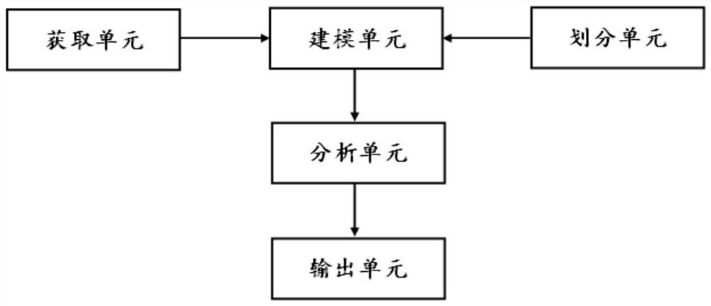 Water environment pollution analysis system and method based on big data