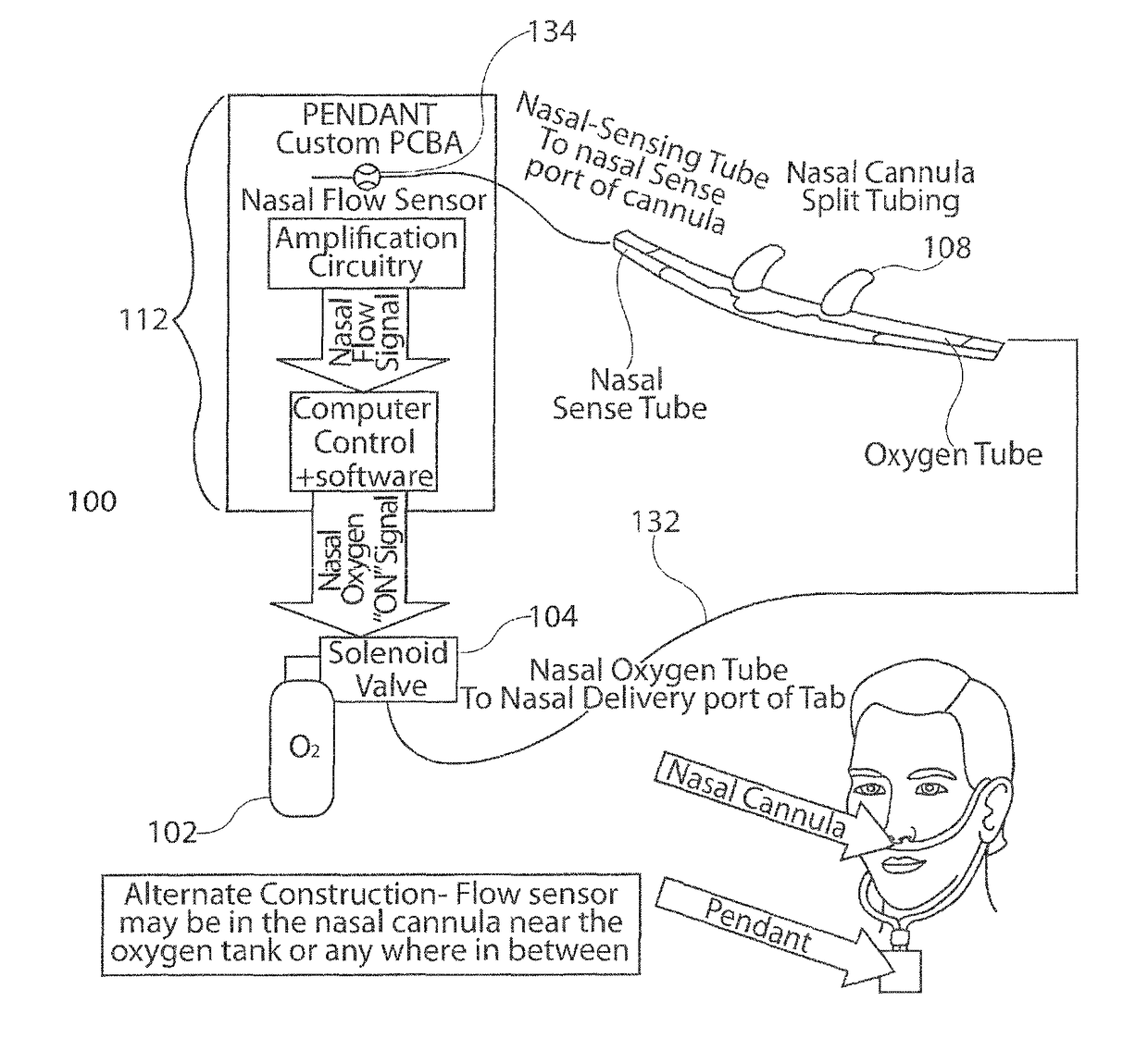 Flow triggered pulsed oxygen delivery for medical applications