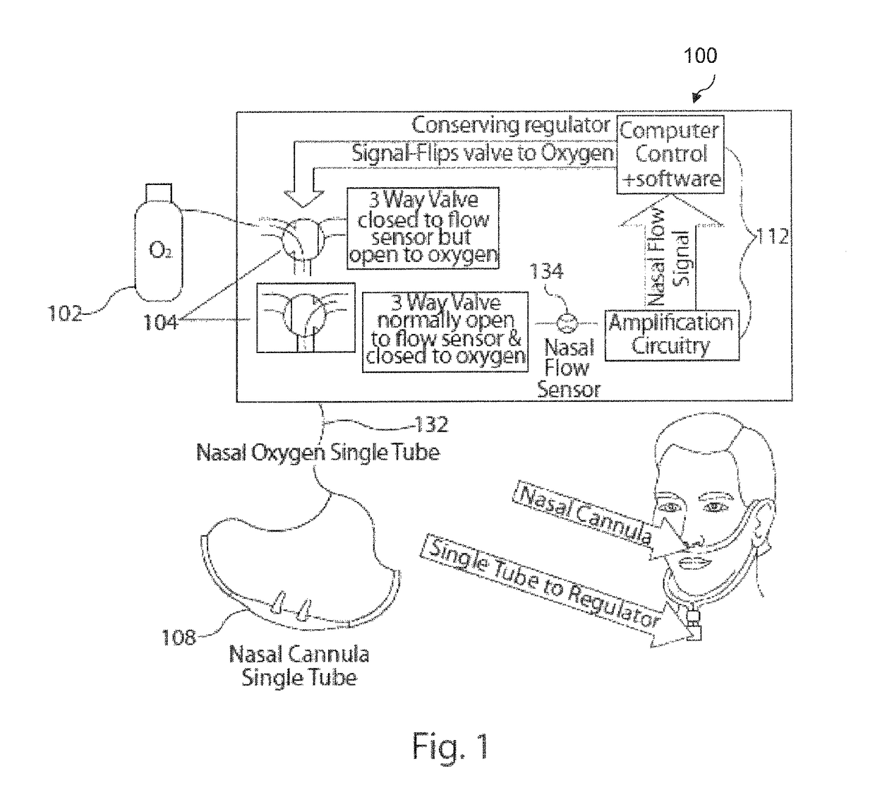 Flow triggered pulsed oxygen delivery for medical applications