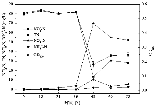 A Strain of Enterobacteriaceae and Its Application