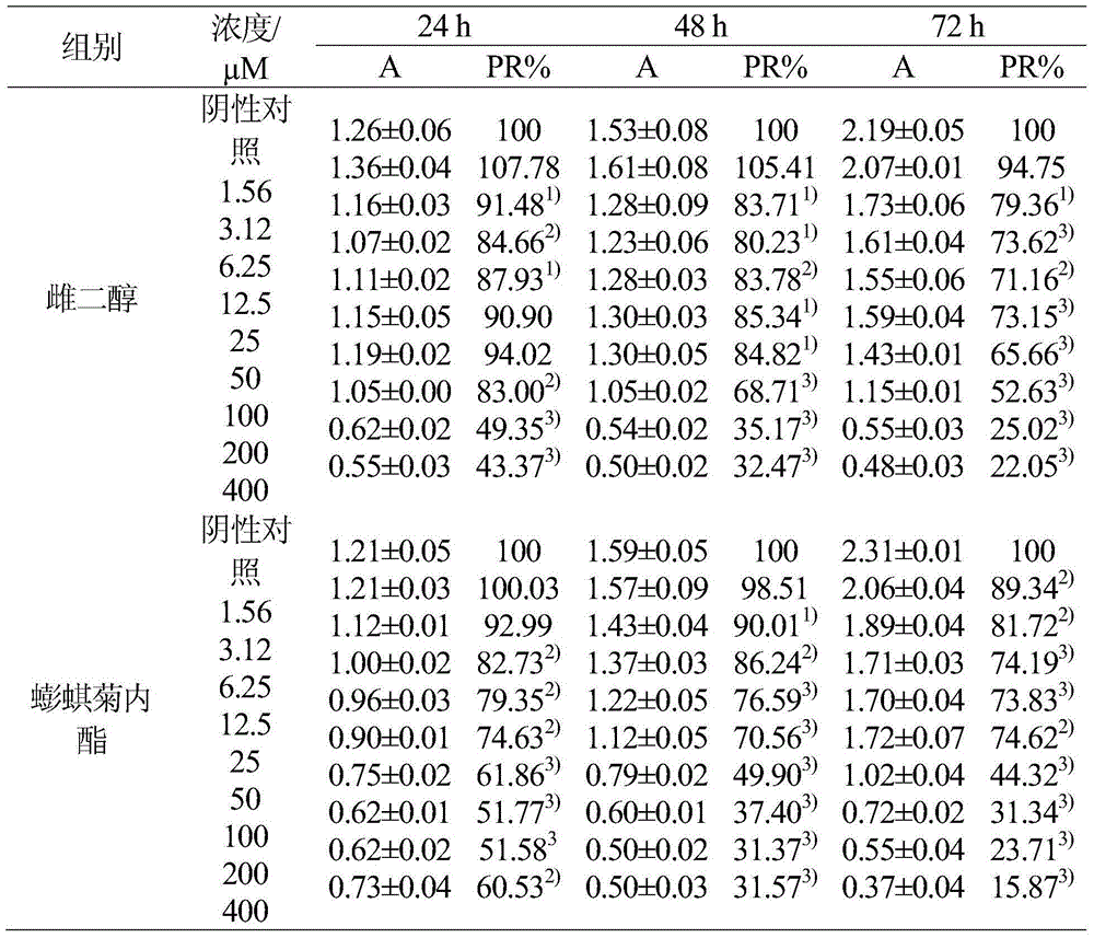 Application of wedelolactone in preparation of medicaments or healthcare products for treating osteoporosis