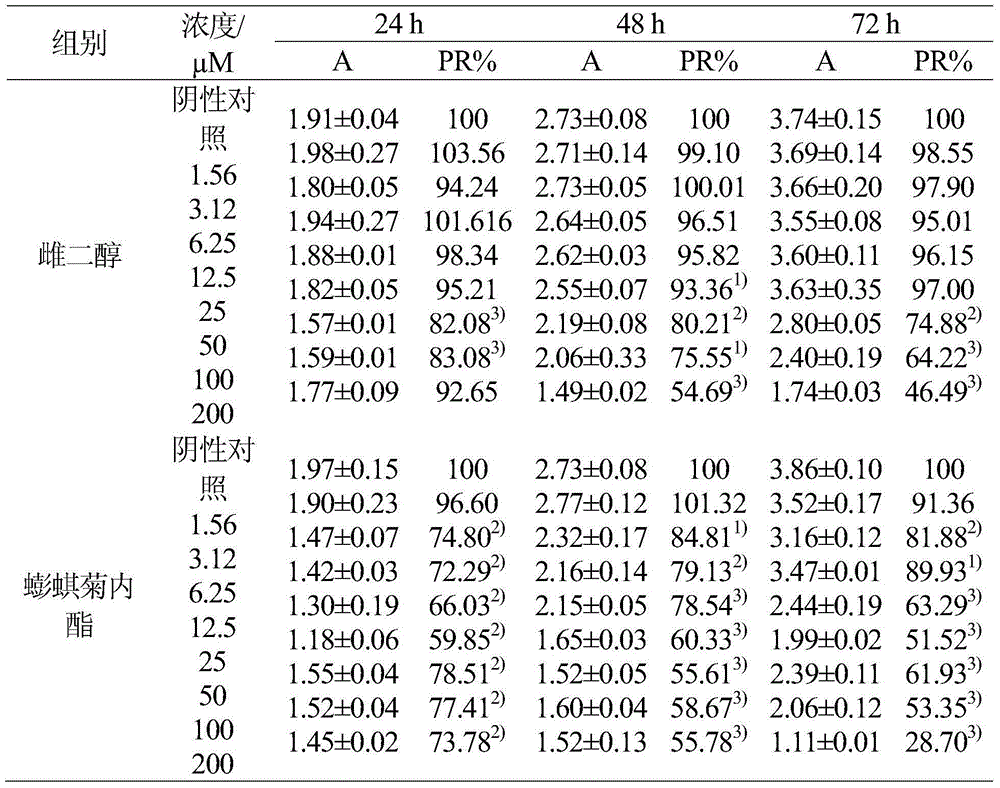 Application of wedelolactone in preparation of medicaments or healthcare products for treating osteoporosis