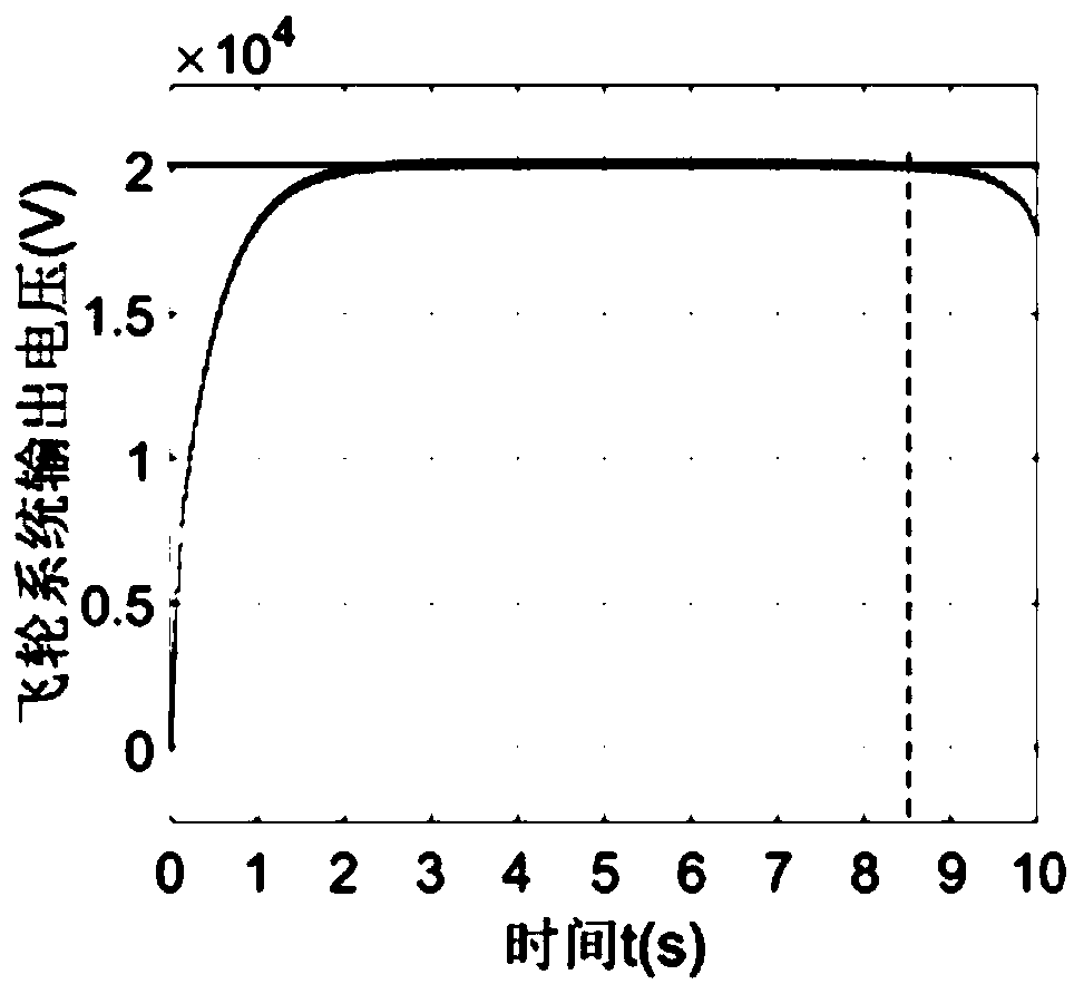 Control method for improving discharge depth of flywheel energy storage device under microgrid