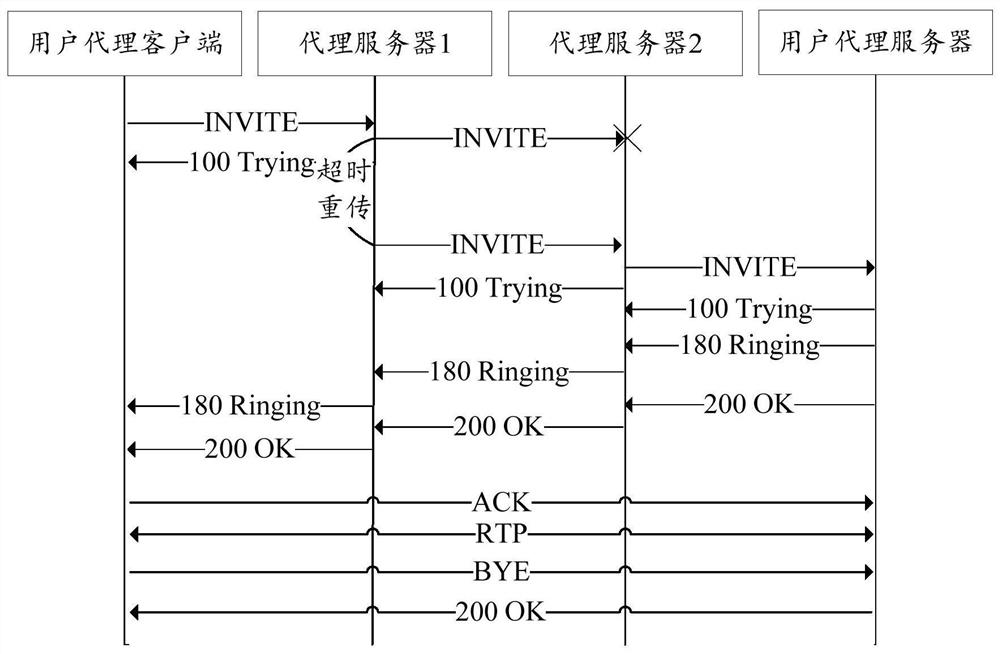 Server and overload control method thereof