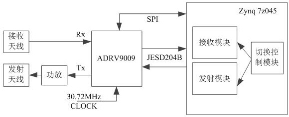 Real-time tracking aiming type unmanned aerial vehicle interference method