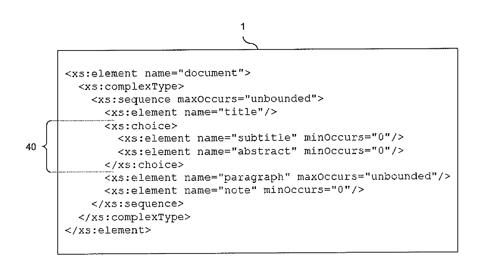 Method of coding or decoding a structured document by means of an XML schema, and the associated device and data structure