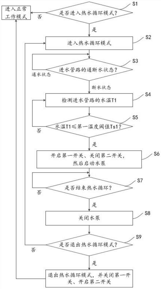 A method of controlling an electric water heater