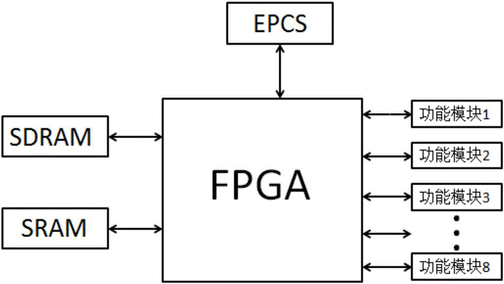 Multi-path IGBT junction temperature and thermal fatigue real-time monitoring system