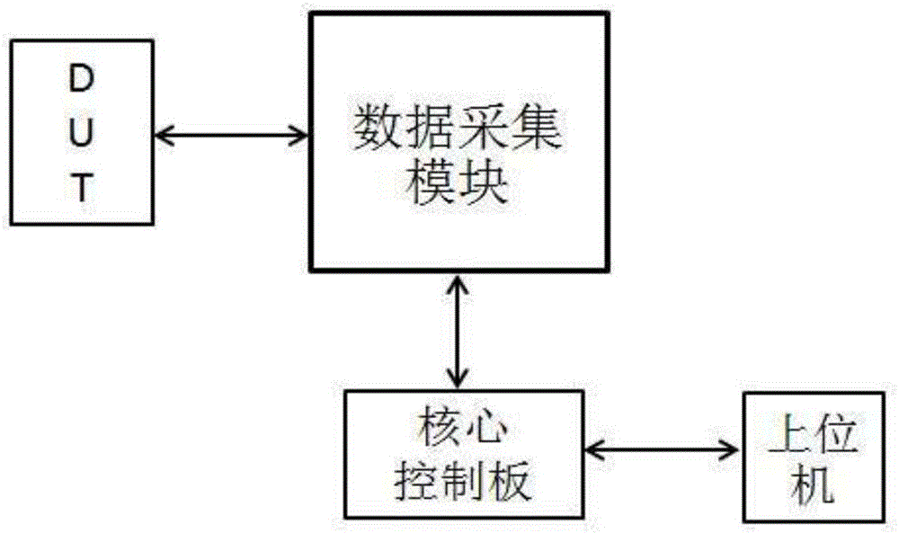 Multi-path IGBT junction temperature and thermal fatigue real-time monitoring system