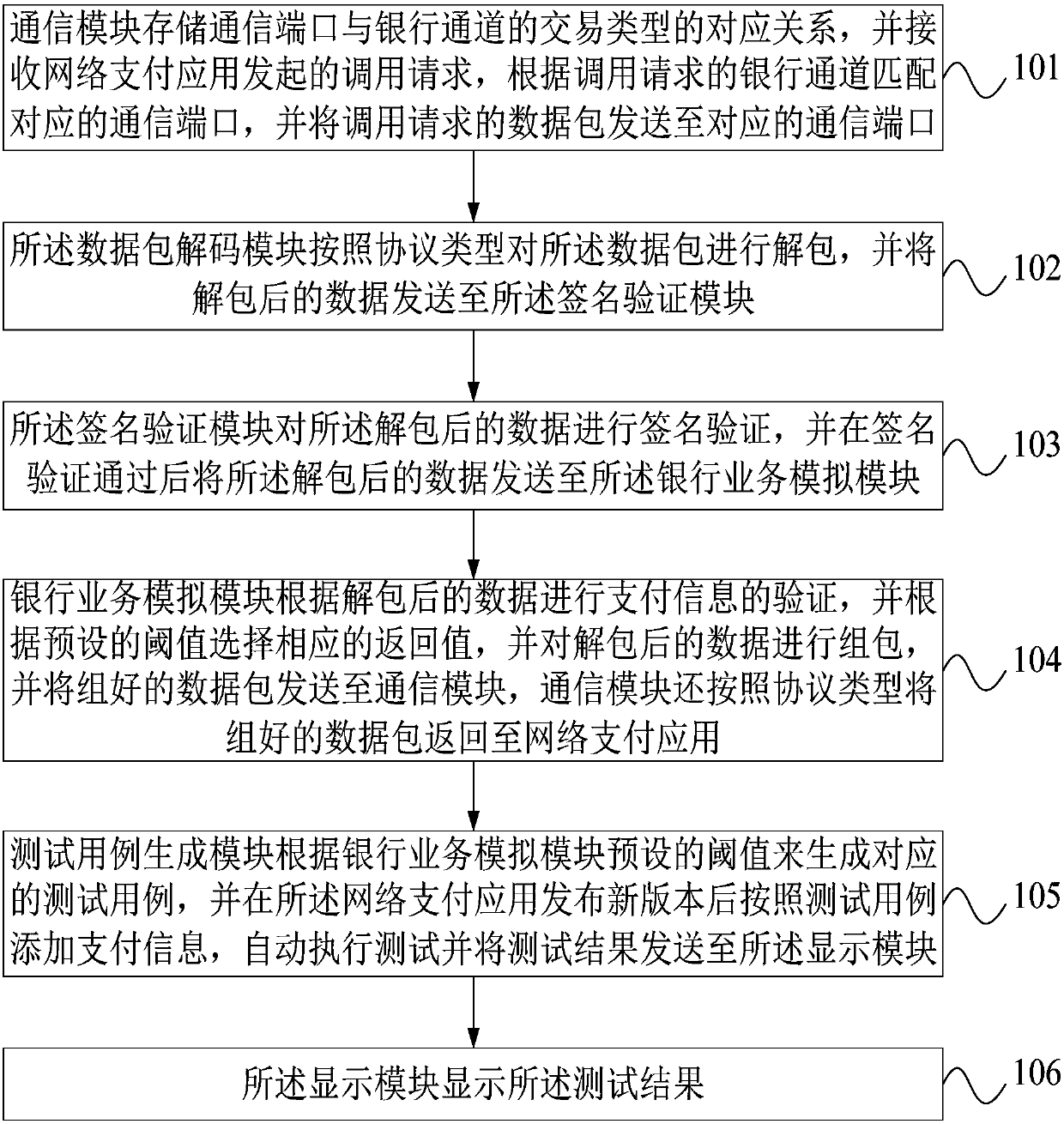 Network bank simulation system and method