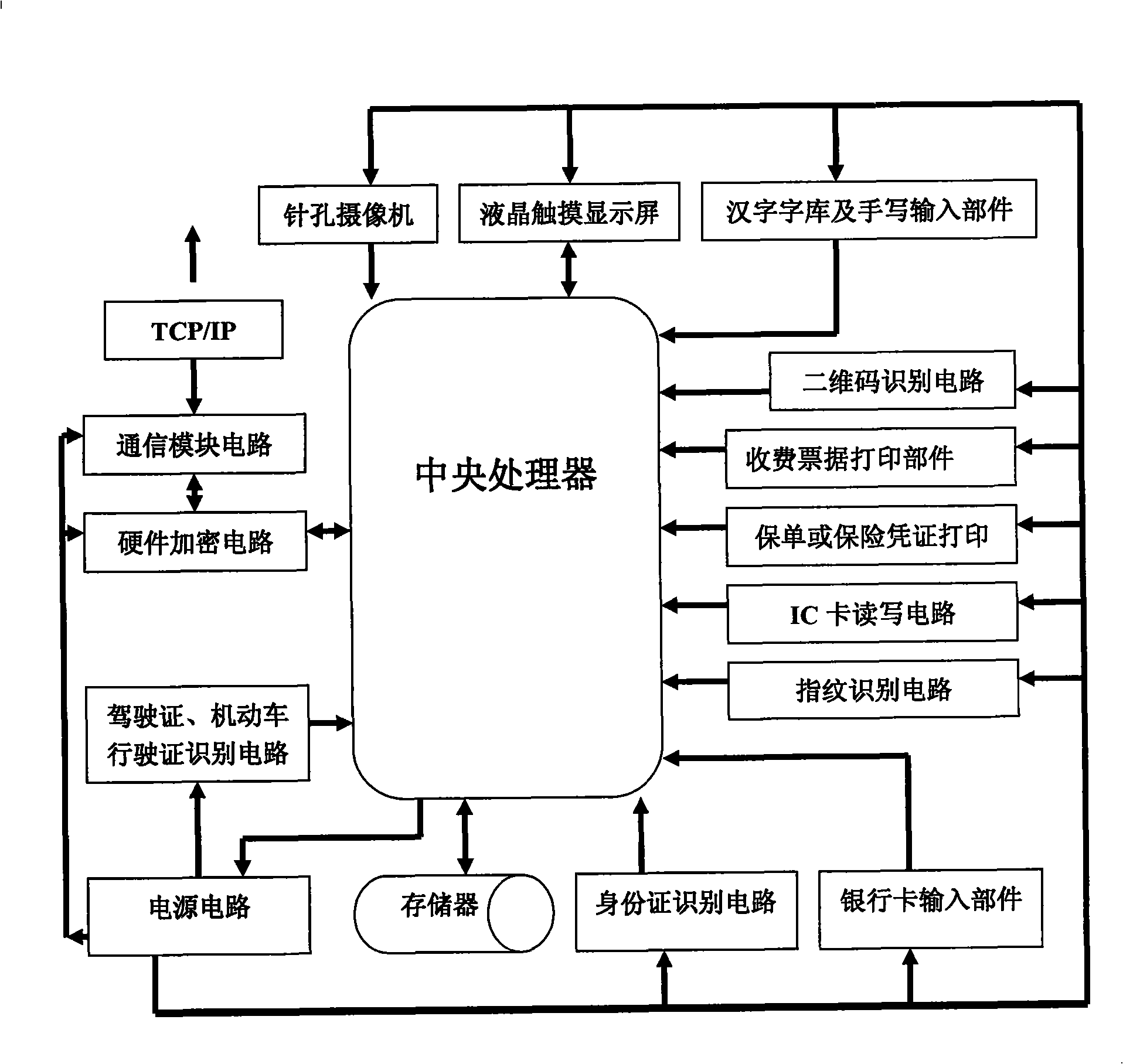 Processing method and system for consumer-oriented self-service insurance service retail information