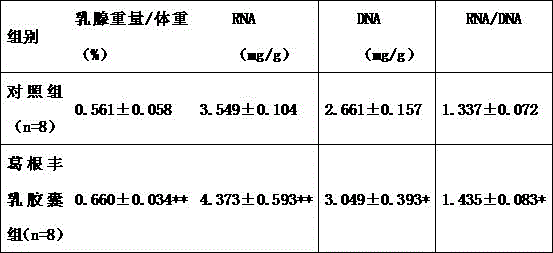 Drug for breast enhancement and production method thereof