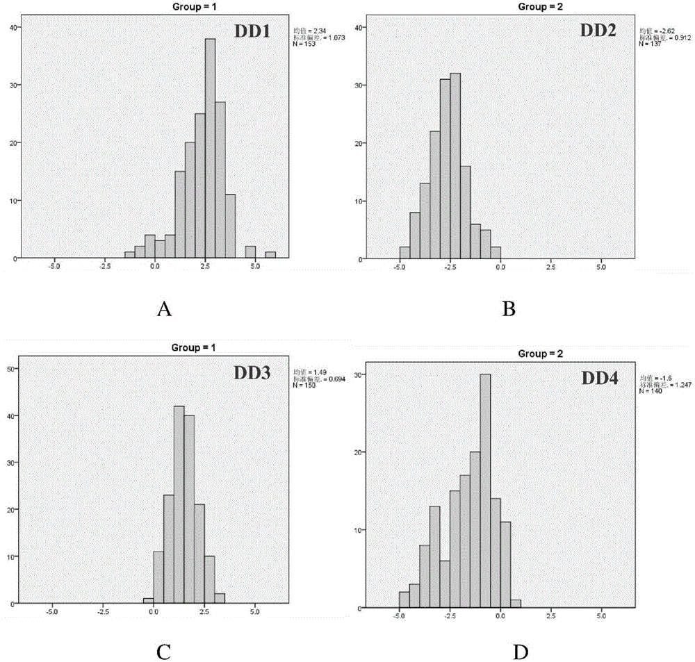 Mathematic model for evaluating fertilization capacities of duroc boars and establishment model thereof