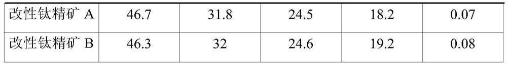 A kind of preparation method of modified titanium concentrate