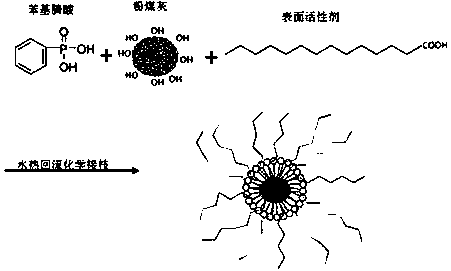 Novel anti-corrosion coating and preparation method thereof