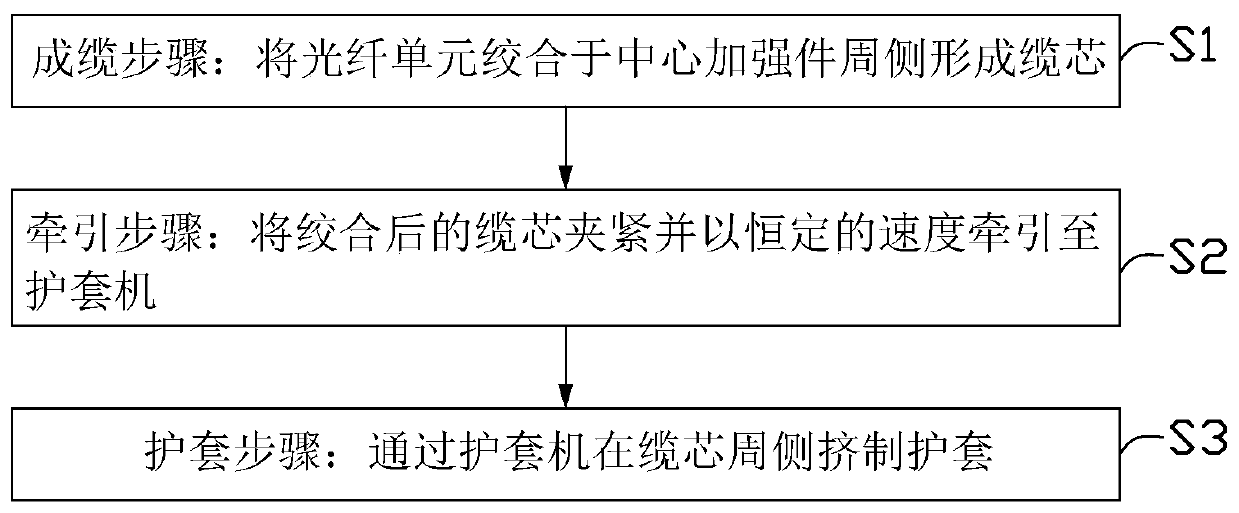 Air-blowing micro-cable and manufacturing method