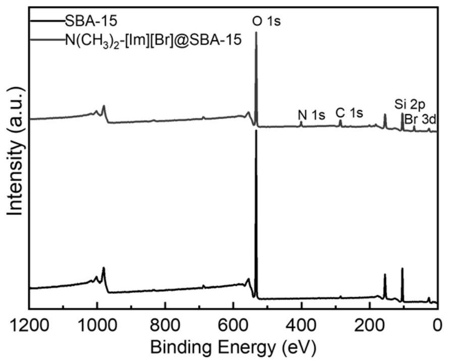 Preparation method and application of heterogeneous catalyst for olefin oxidation carboxylation