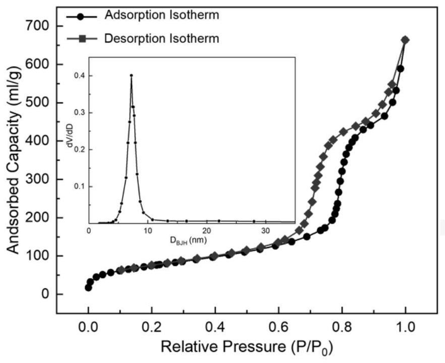 Preparation method and application of heterogeneous catalyst for olefin oxidation carboxylation