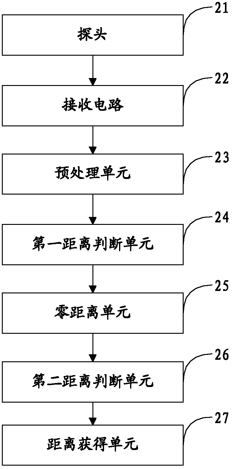 Backing distance measuring method and device, and backing radar