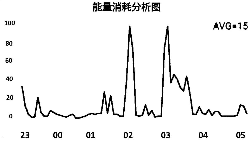 Sleep state evaluation method based on electroencephalogram information