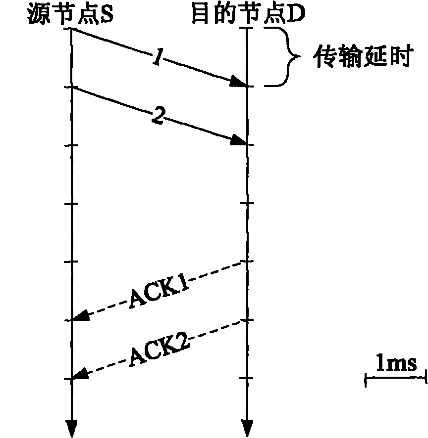 Self-adaption relay type preferential selecting method and relay node