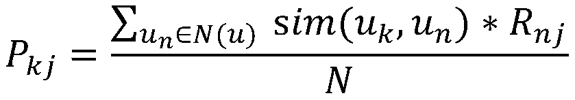 Management platform data recommendation method of mixed recommendation rules