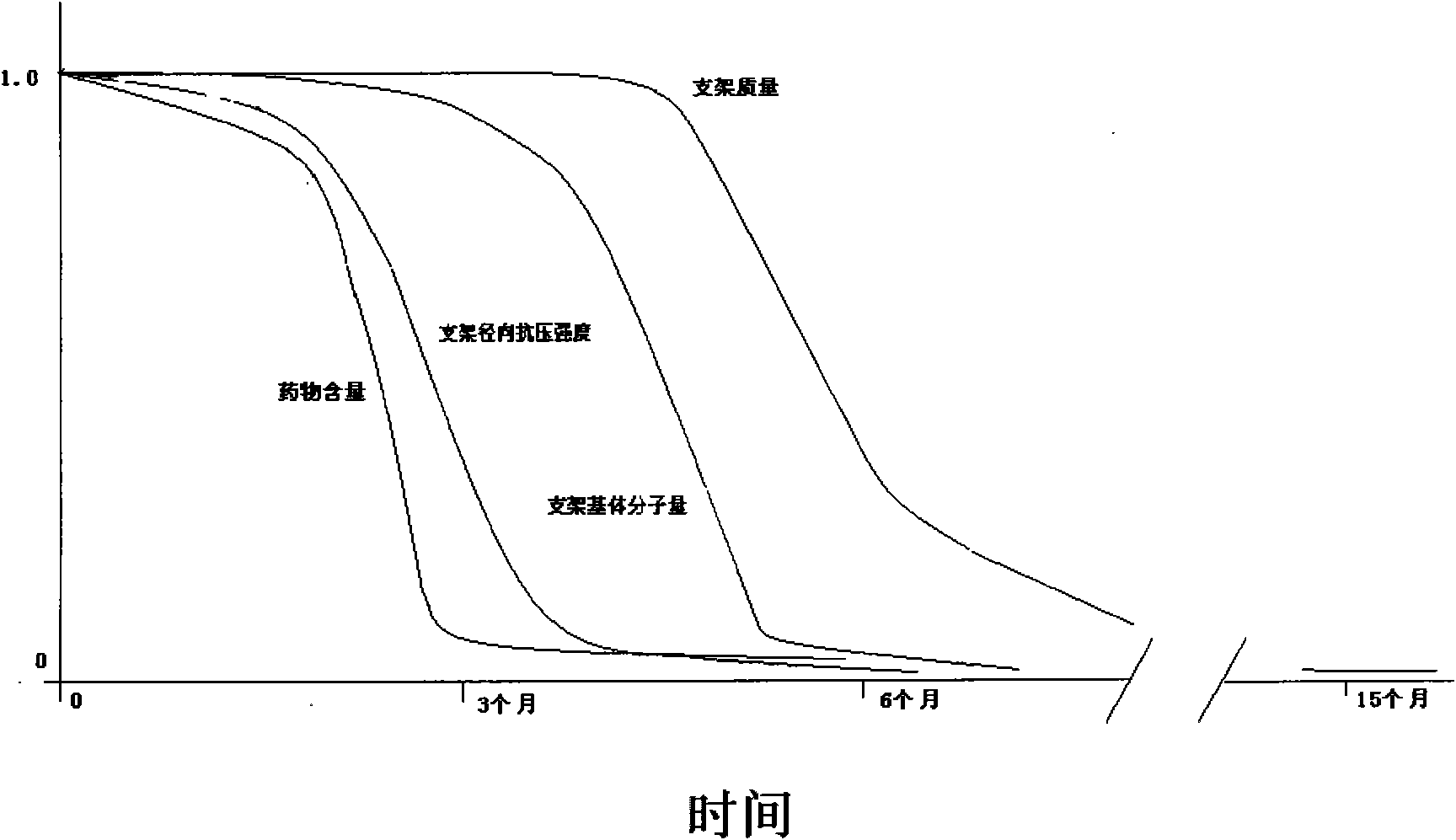 Completely degradable polymer medicine elution stent and preparation method thereof