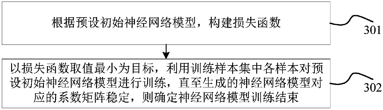 Mechanical arm control method and device, control device and storage medium