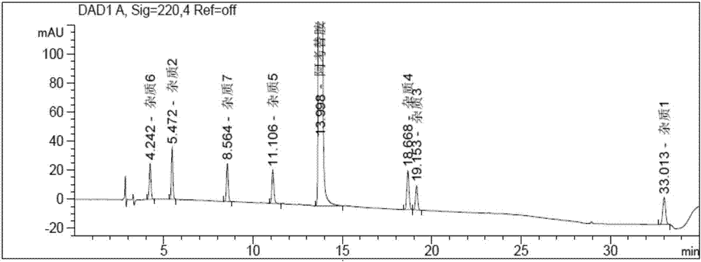 Method for determining related substances in acotiamide hydrochloride bulk drug and preparation thereof by using HPLC