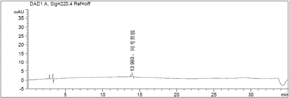 Method for determining related substances in acotiamide hydrochloride bulk drug and preparation thereof by using HPLC