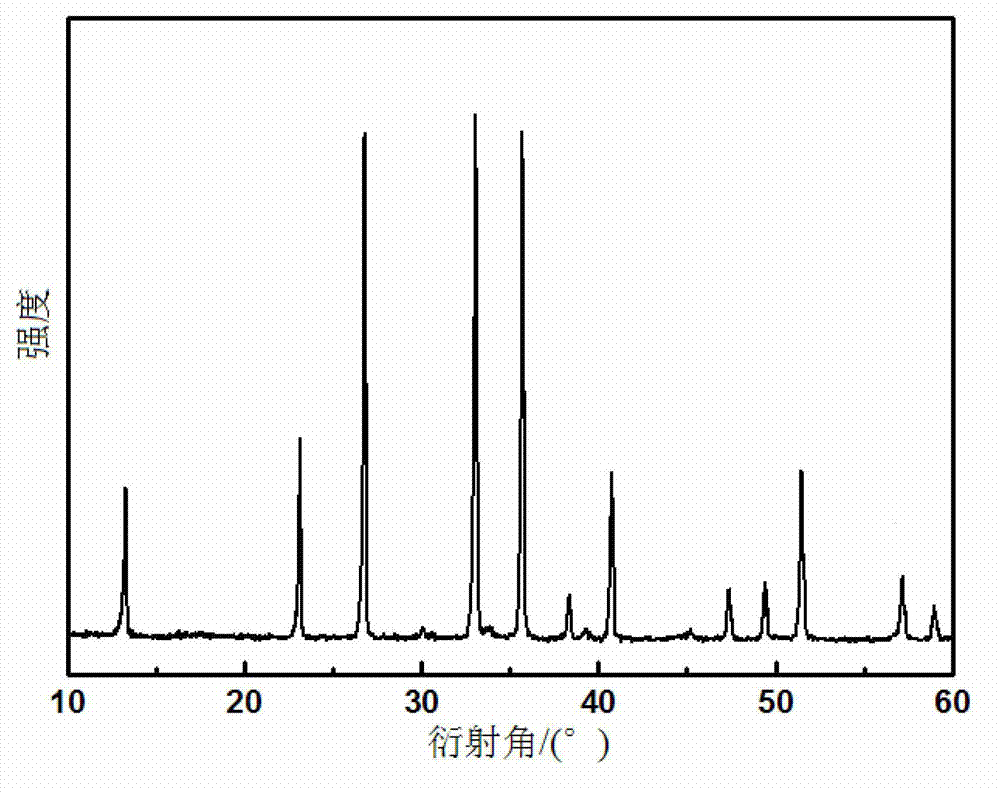 Method for preparing porous beta-SiAlON ceramic