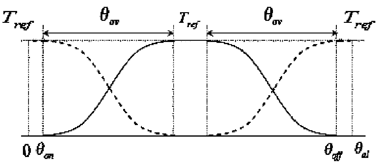 A torque control method and system for a switched reluctance motor with current nonlinear compensation