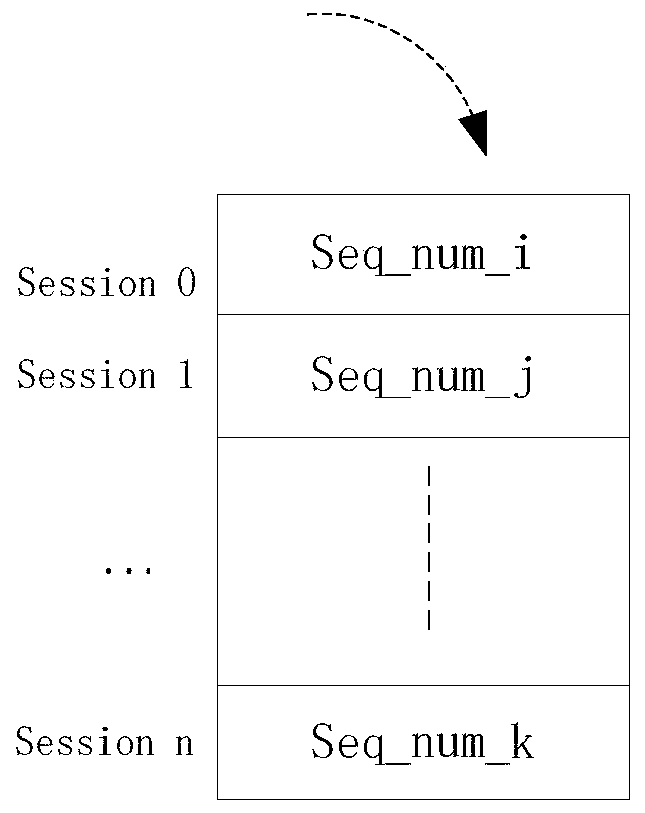 Multi-site protection design method