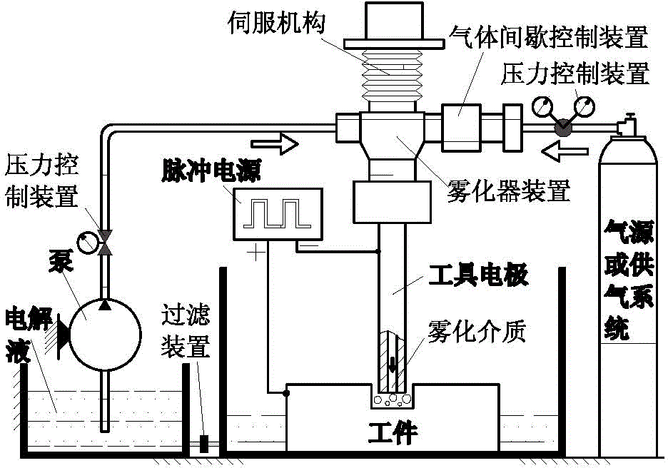 Conductivity adjustable atomizing medium electric spark discharge ablation and electrolytic combined machining method