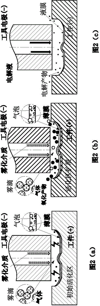 Conductivity adjustable atomizing medium electric spark discharge ablation and electrolytic combined machining method