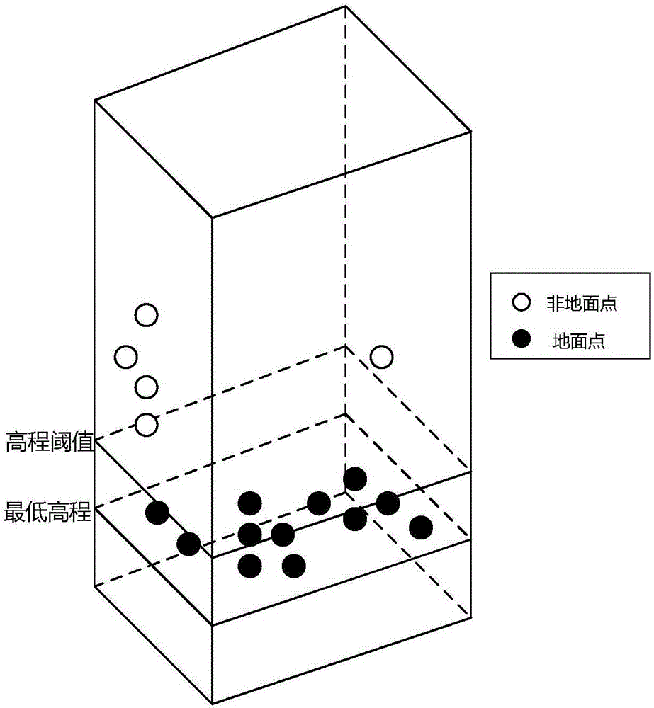 A road marking line automatic extracting method based on laser scanning discrete point strength gradients