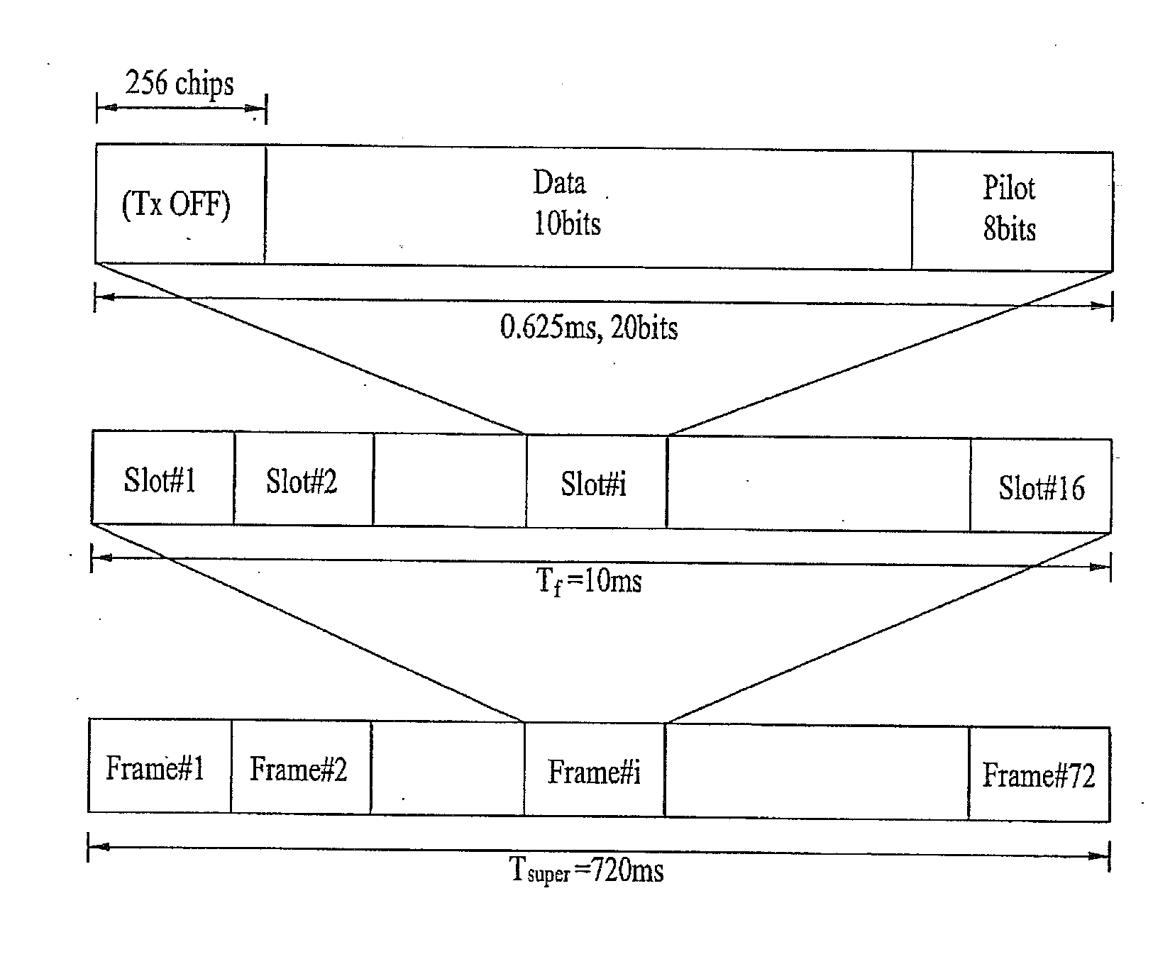 Pilot signals for synchronization and/or channel estimation