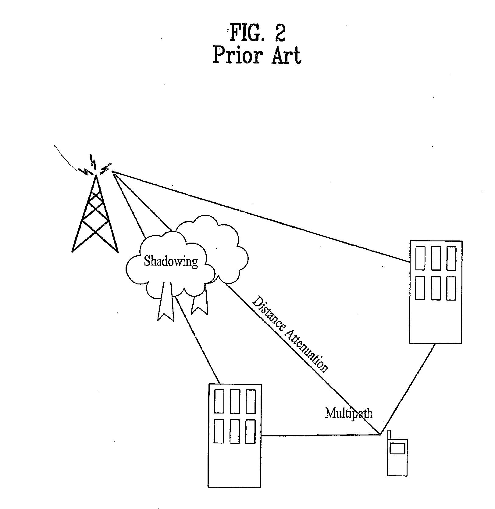 Pilot signals for synchronization and/or channel estimation