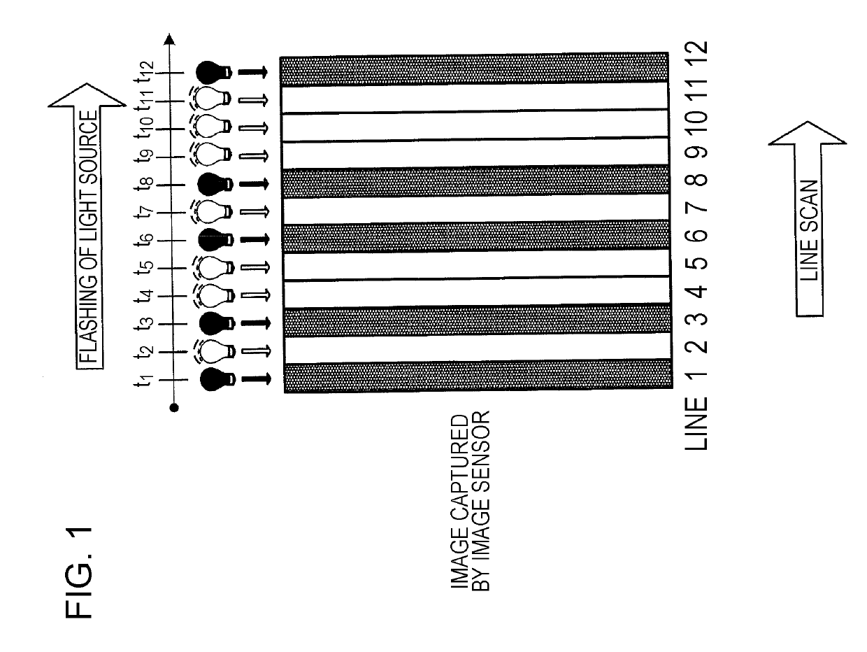 Terminal and communication method