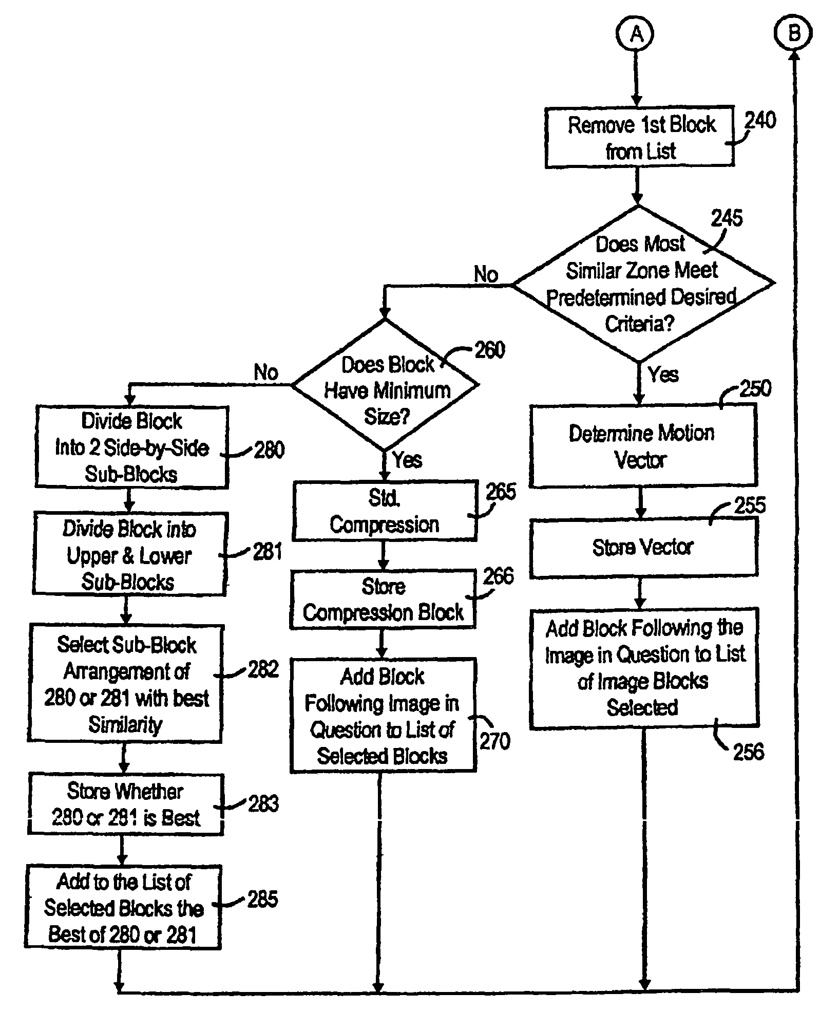 Process and device for the compression of portions of images