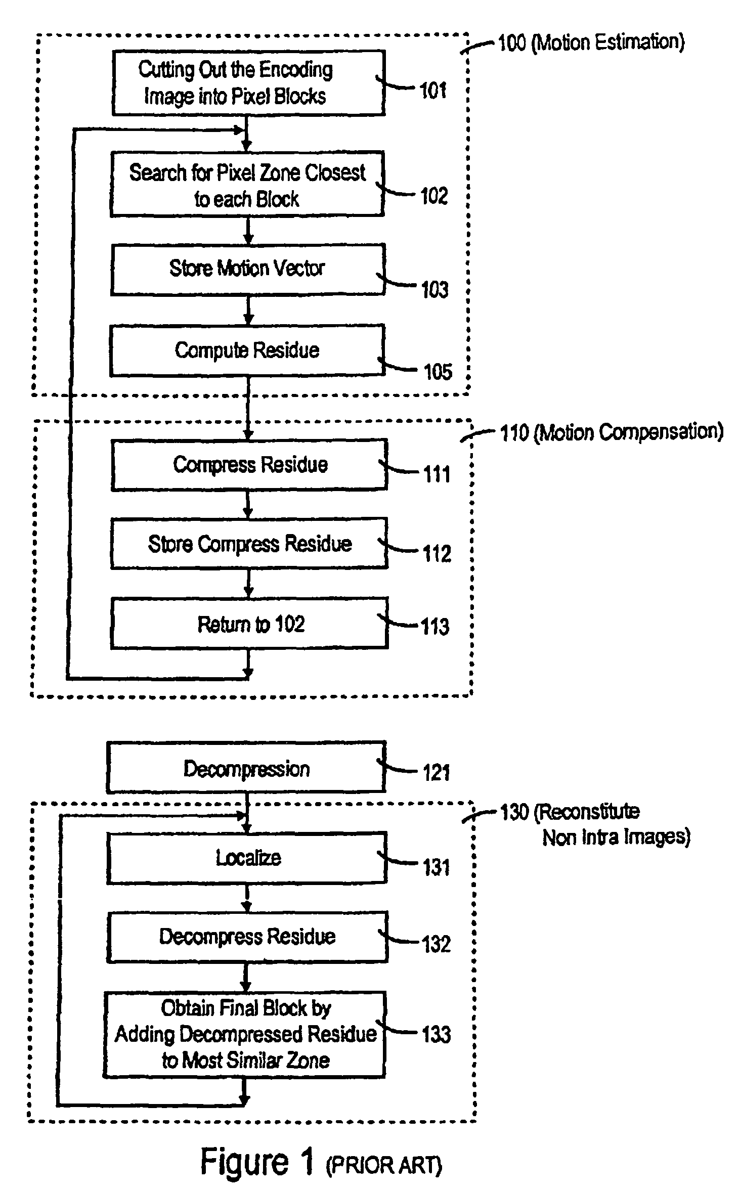 Process and device for the compression of portions of images